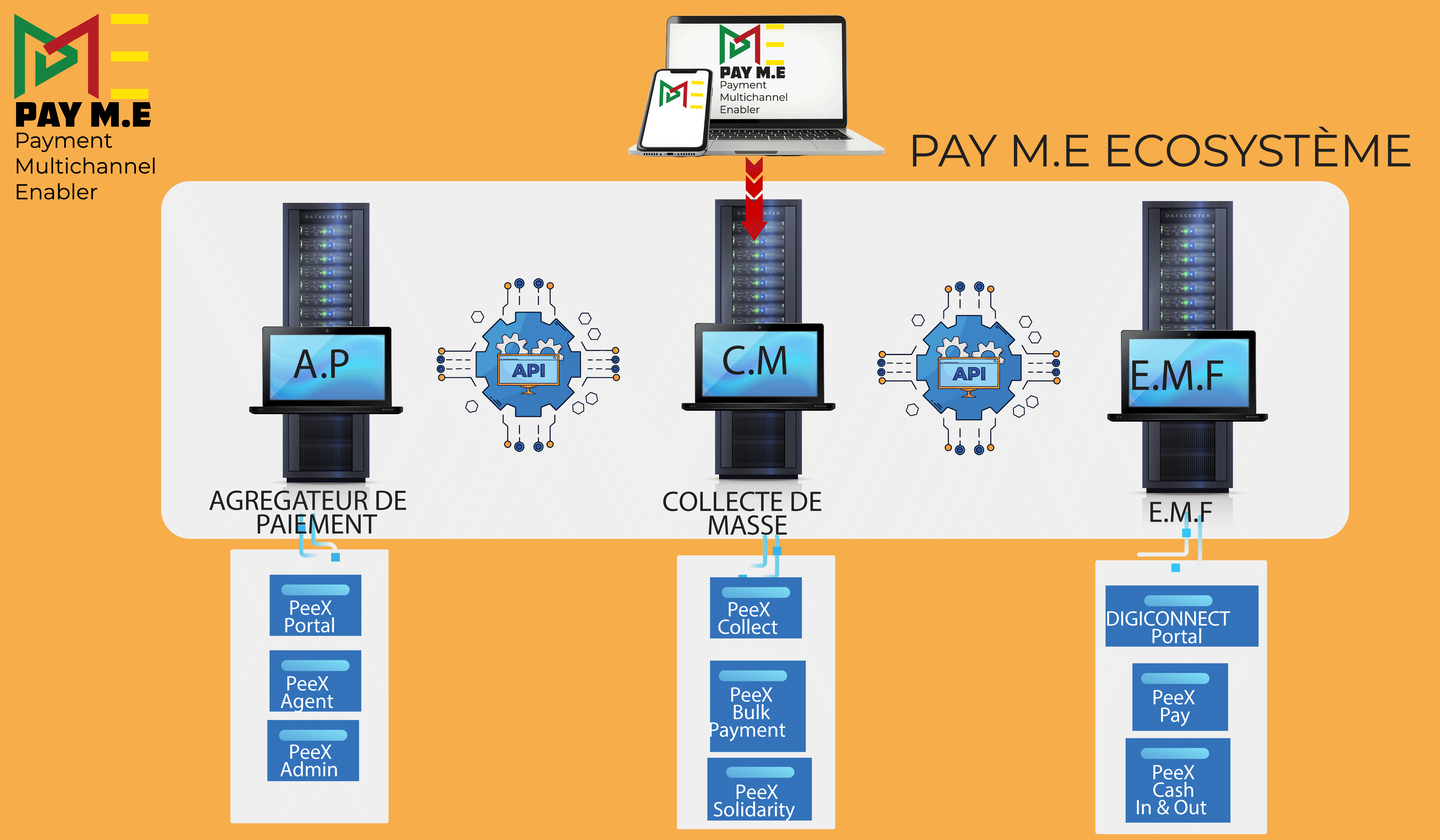 PAY-M.E-ECOSYSTEME